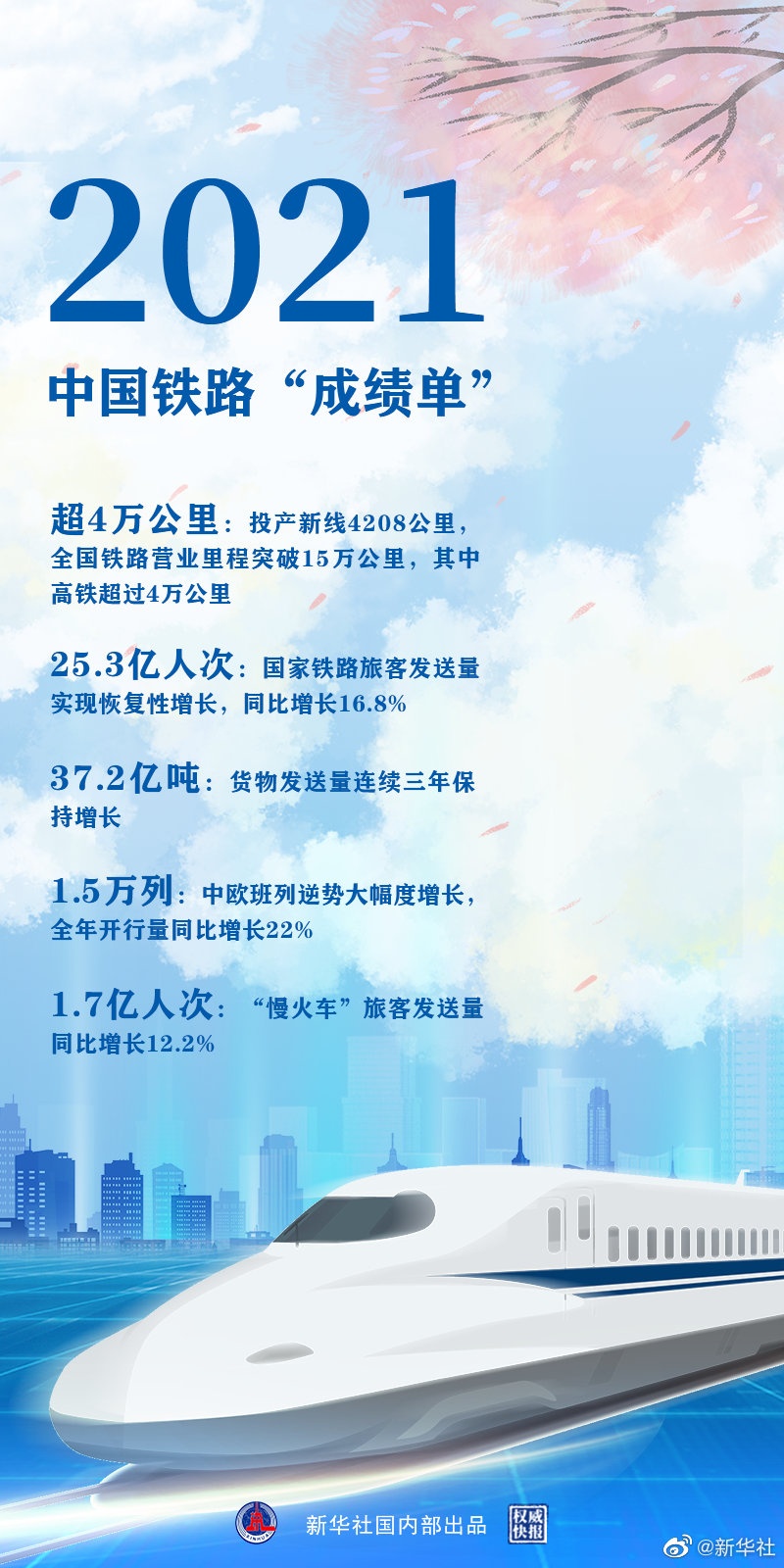 時光列車，“跑”出中國鐵路新跨越
