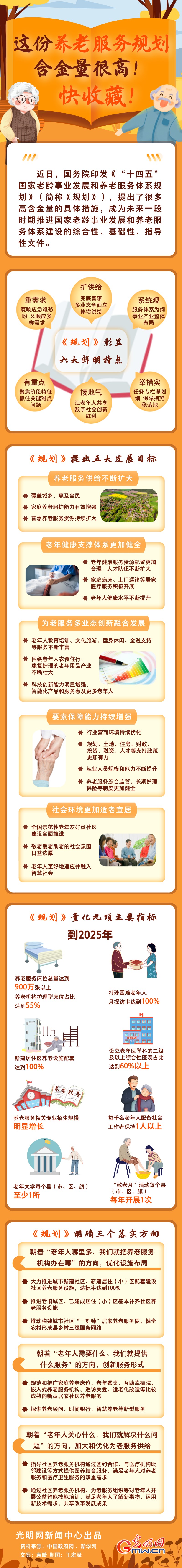 圖解丨這份養(yǎng)老服務規(guī)劃含金量很高！快收藏！