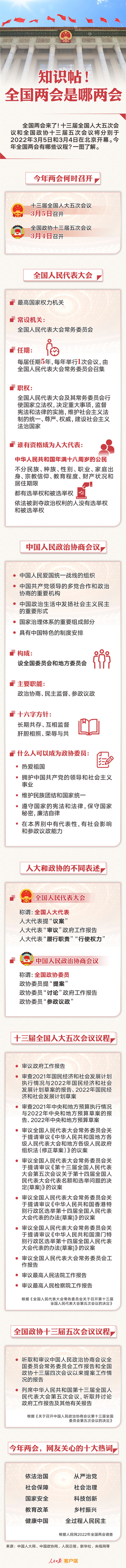 知識帖！全國兩會是哪兩會？
