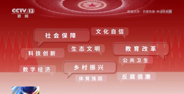 話題聲量大增 多方期待滿滿！詞云圖帶你看今年兩會(huì)→