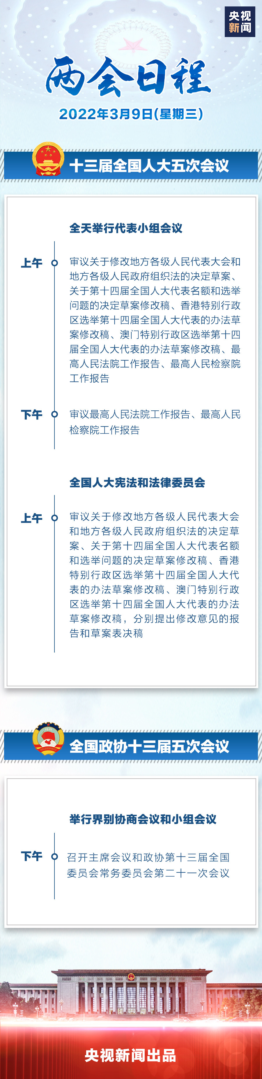 兩會日程丨3月9日:人代會審議“兩高”工作報(bào)告等 政協(xié)舉行界別協(xié)商會議和小組會議