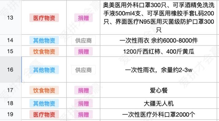 這份救命文檔，刷屏了！