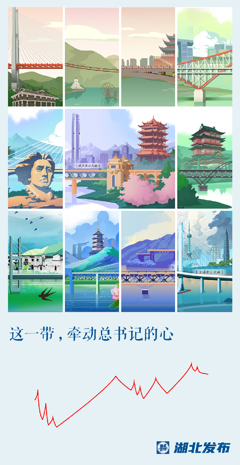 這一帶，牽動(dòng)總書記的心！