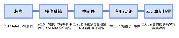 越來越多機構(gòu)布局網(wǎng)安，“跟風(fēng)”還是“價值”投資？