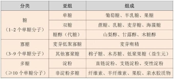 炎炎夏日飲料別貪多，小心吃進太多糖