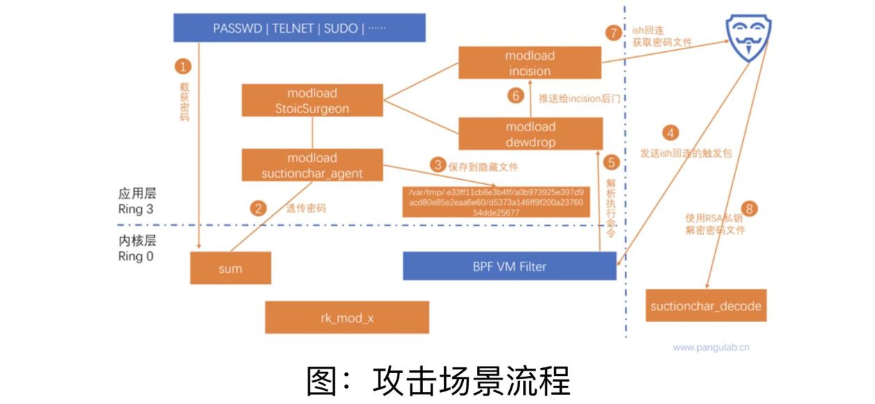 西工大被美國網(wǎng)絡攻擊又一重要細節(jié)曝光！要小心“飲茶”！