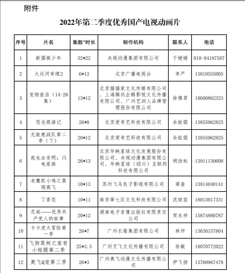 第二季度優(yōu)秀國(guó)產(chǎn)電視動(dòng)畫(huà)片出爐 共12部作品入選