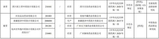 17批次藥品不合規(guī)！涉湖北同德堂產(chǎn)藿香正氣水等