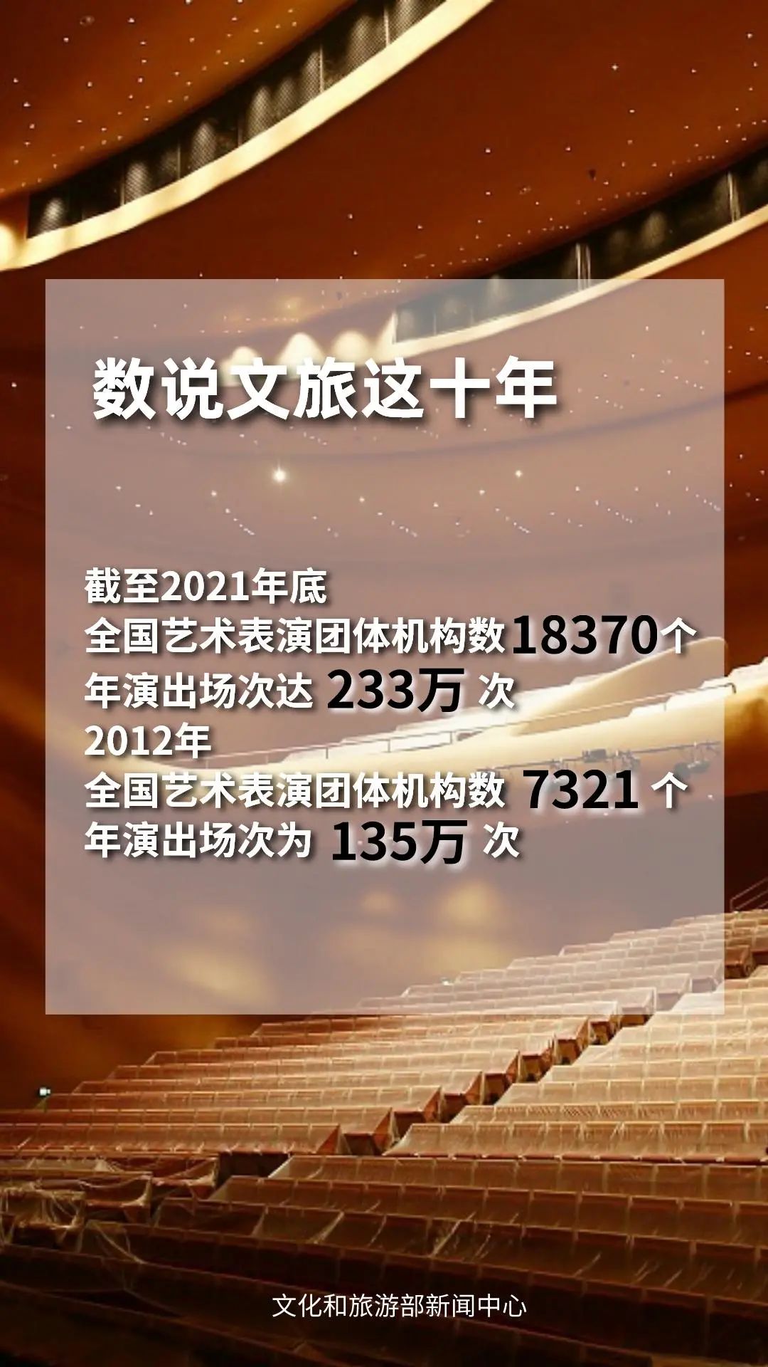 圖片來源：文化和旅游部官方政務新媒體平臺。