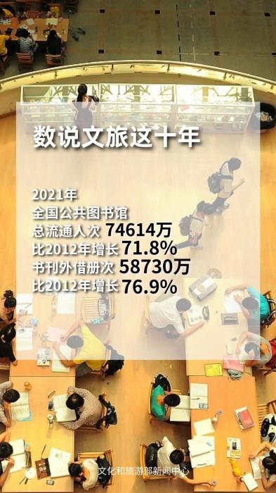 圖片來(lái)源：文化和旅游部官方政務(wù)新媒體平臺(tái)。