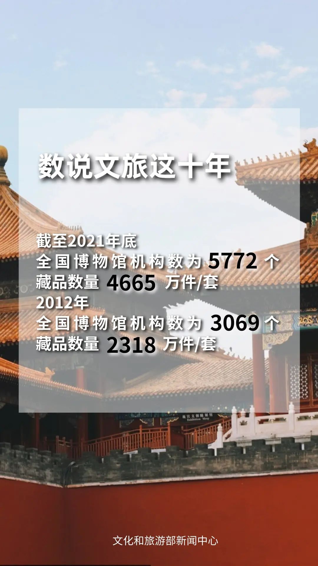 圖片來源：文化和旅游部官方政務新媒體平臺。