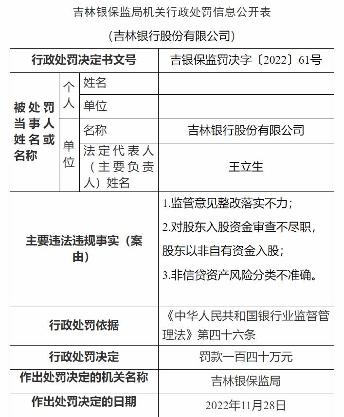 吉林銀保監(jiān)局網(wǎng)站信息截圖。