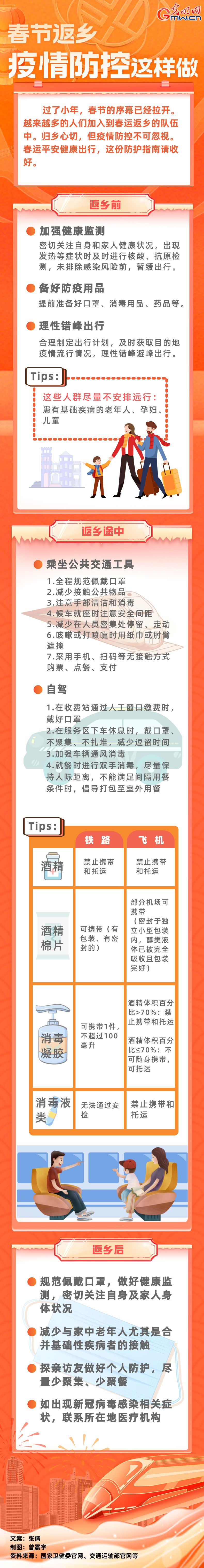【春運(yùn)進(jìn)行時(shí)】春節(jié)返鄉(xiāng)，疫情防控這樣做