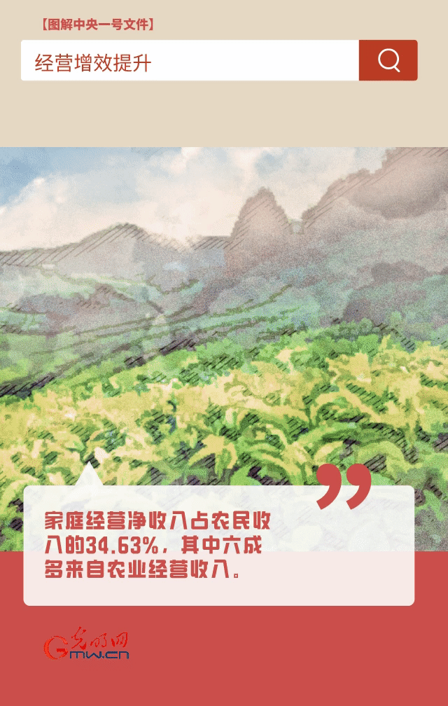 【圖解中央一號(hào)文件】“動(dòng)”漫海報(bào)丨今年如何讓農(nóng)民的“錢(qián)袋子”鼓起來(lái)？