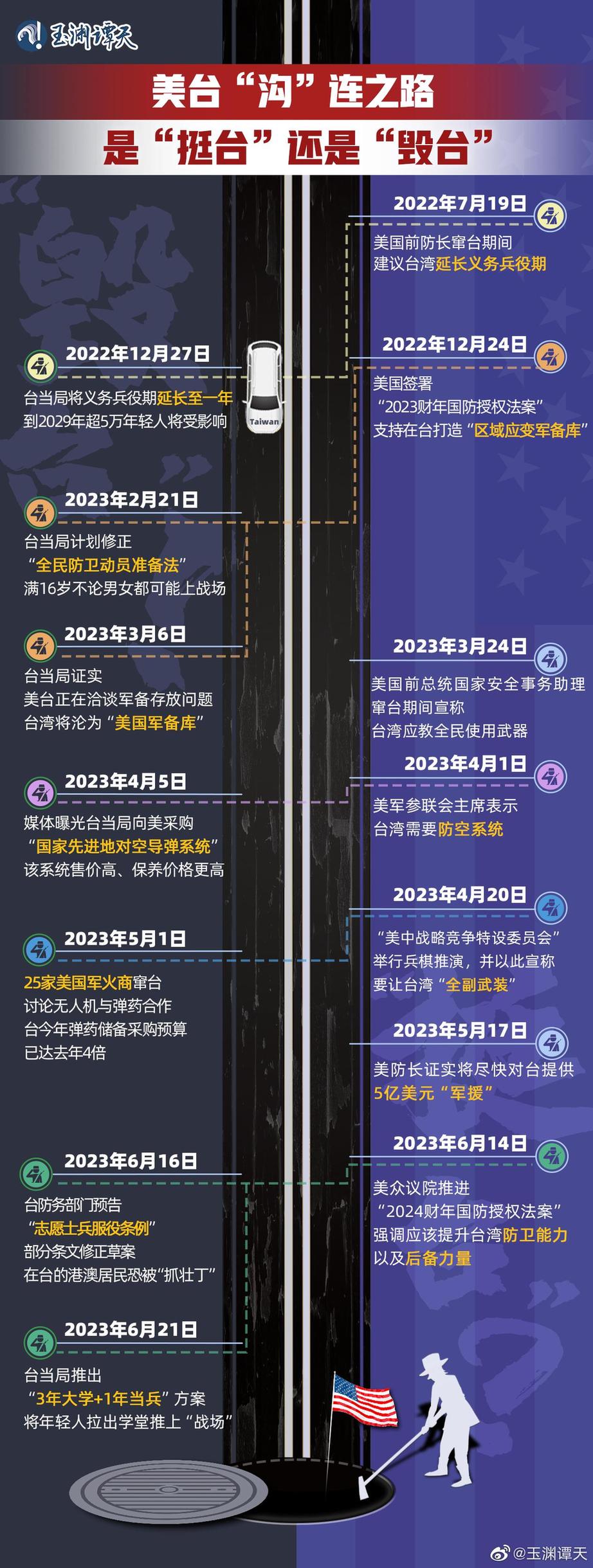 玉淵譚天丨超直觀！一圖梳理美臺軍事勾連如何毀臺