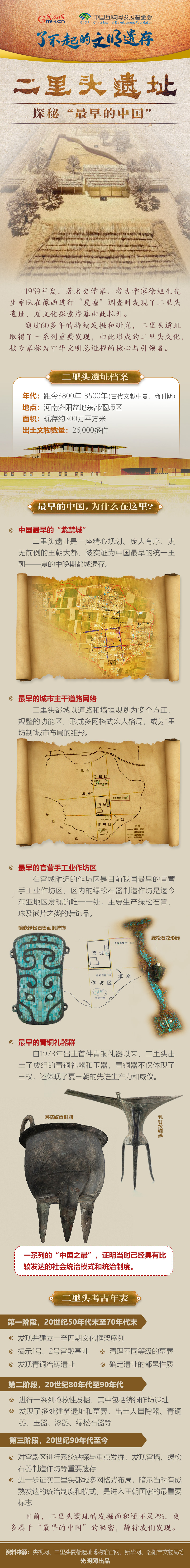 【何以中國(guó)】了不起的文明遺存丨圖解:揭秘“最早的中國(guó)”——二里頭遺址