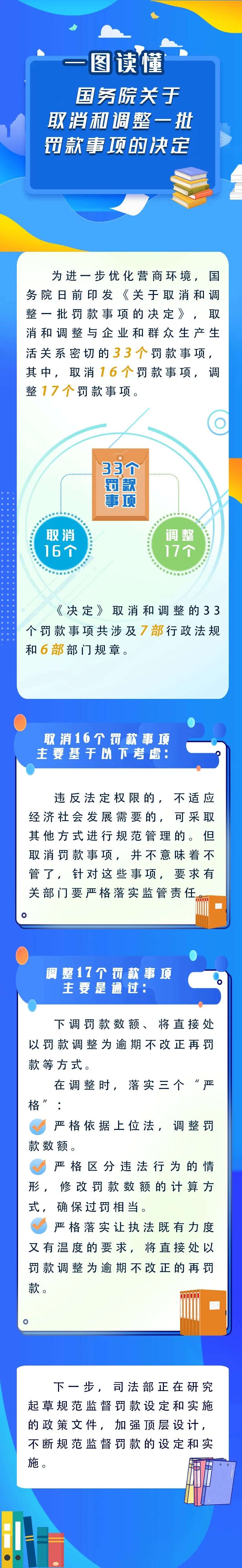 新華解碼丨國務(wù)院取消和調(diào)整33個罰款事項，將帶來哪些影響？