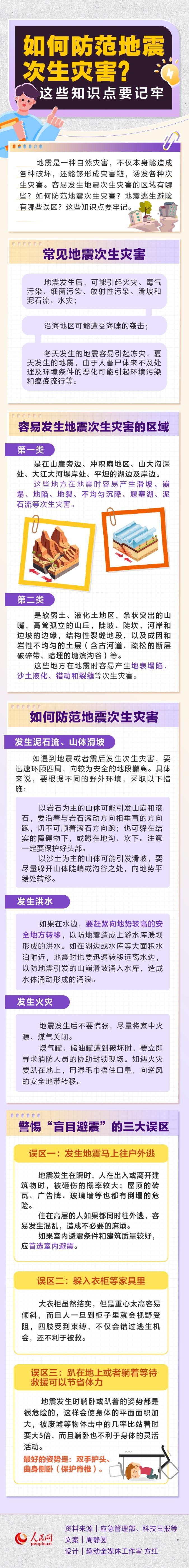 如何防范地震次生災(zāi)害？這些知識點要記牢