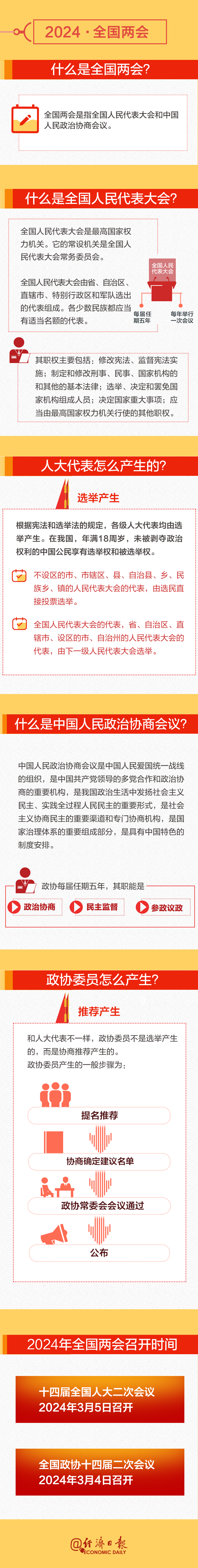 全國兩會時間即將開啟！這份知識帖請收好→