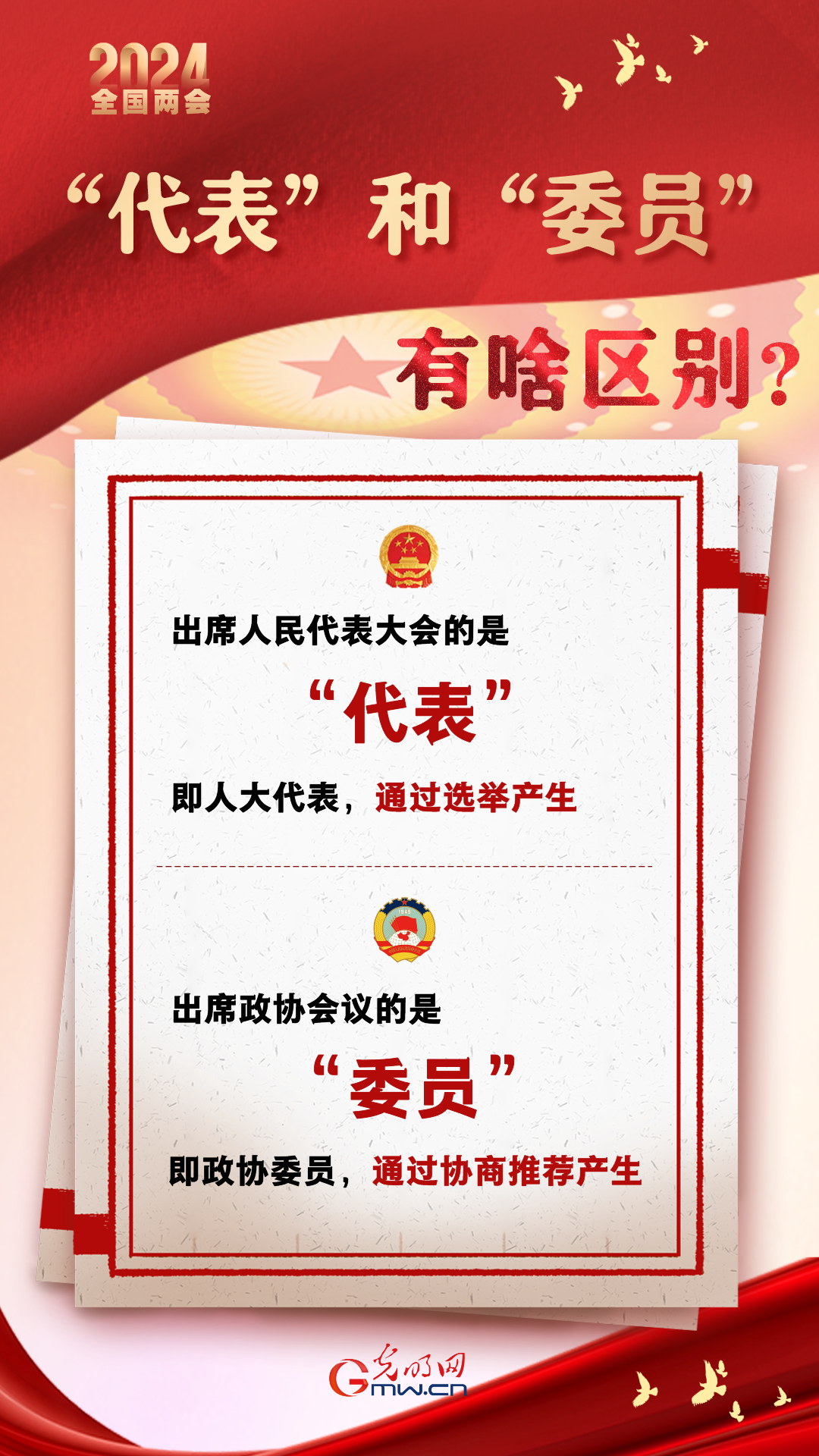 【兩會通】“代表”和“委員”有啥區(qū)別？