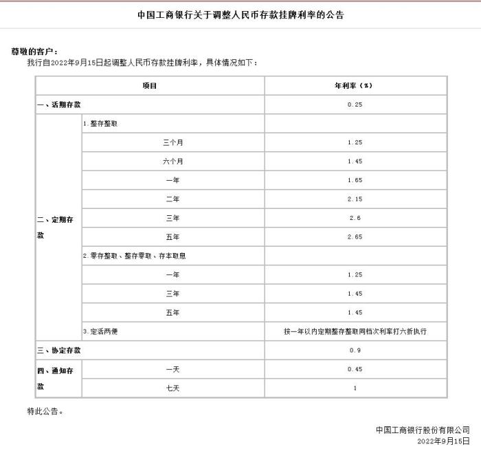 中國工商銀行關(guān)于調(diào)整人民幣存款掛牌利率的公告。截圖自中國工商銀行官網(wǎng)