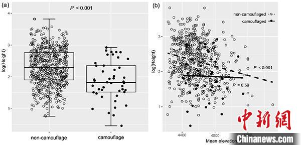 圖為研究成果?！≈袊茖W(xué)院昆明植物研究所供圖