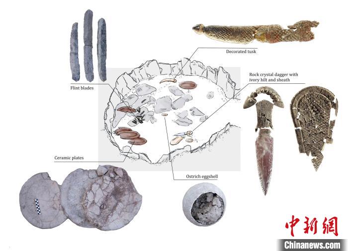 墓穴上層結(jié)構(gòu)和其中的主要手工品(圖片來自Miriam Lucia?ez Trivi?o)。　施普林格·自然 供圖