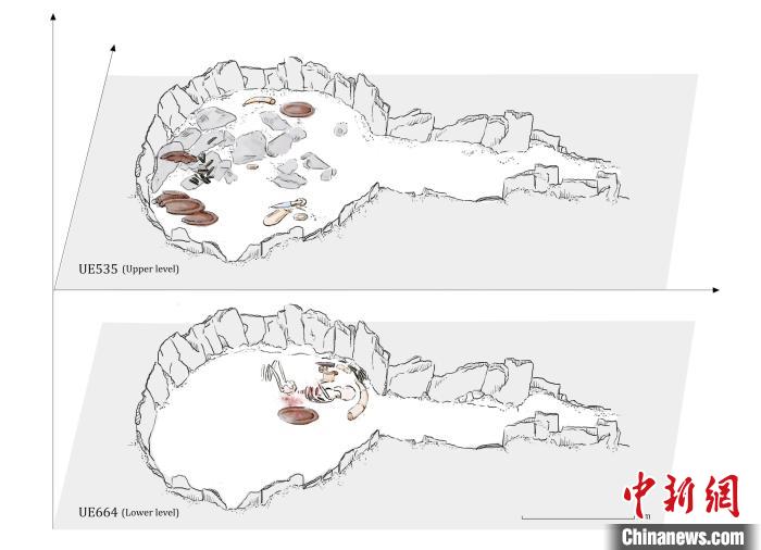 墓穴結(jié)構(gòu)，低層和下層物品(圖片來自Miriam Lucia?ez Trivi?o)。　施普林格·自然 供圖
