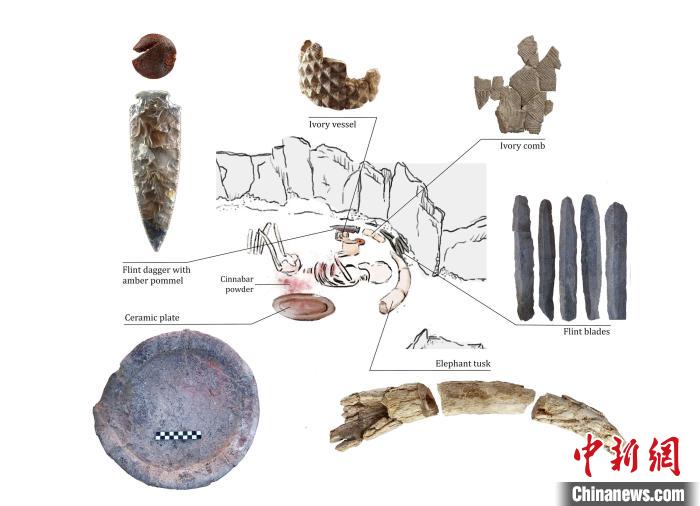 下層的個(gè)體和遺體周圍布置的主要手工制品(圖片來自Miriam Lucia?ez Trivi?o)?！∈┢樟指瘛ぷ匀?供圖