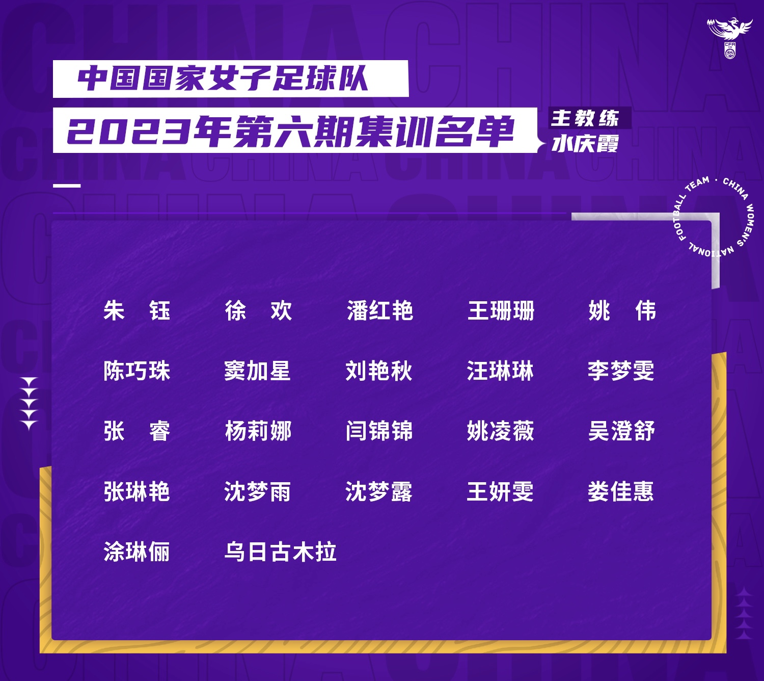 中國(guó)女足最新一期名單。圖片來(lái)源：中國(guó)女足