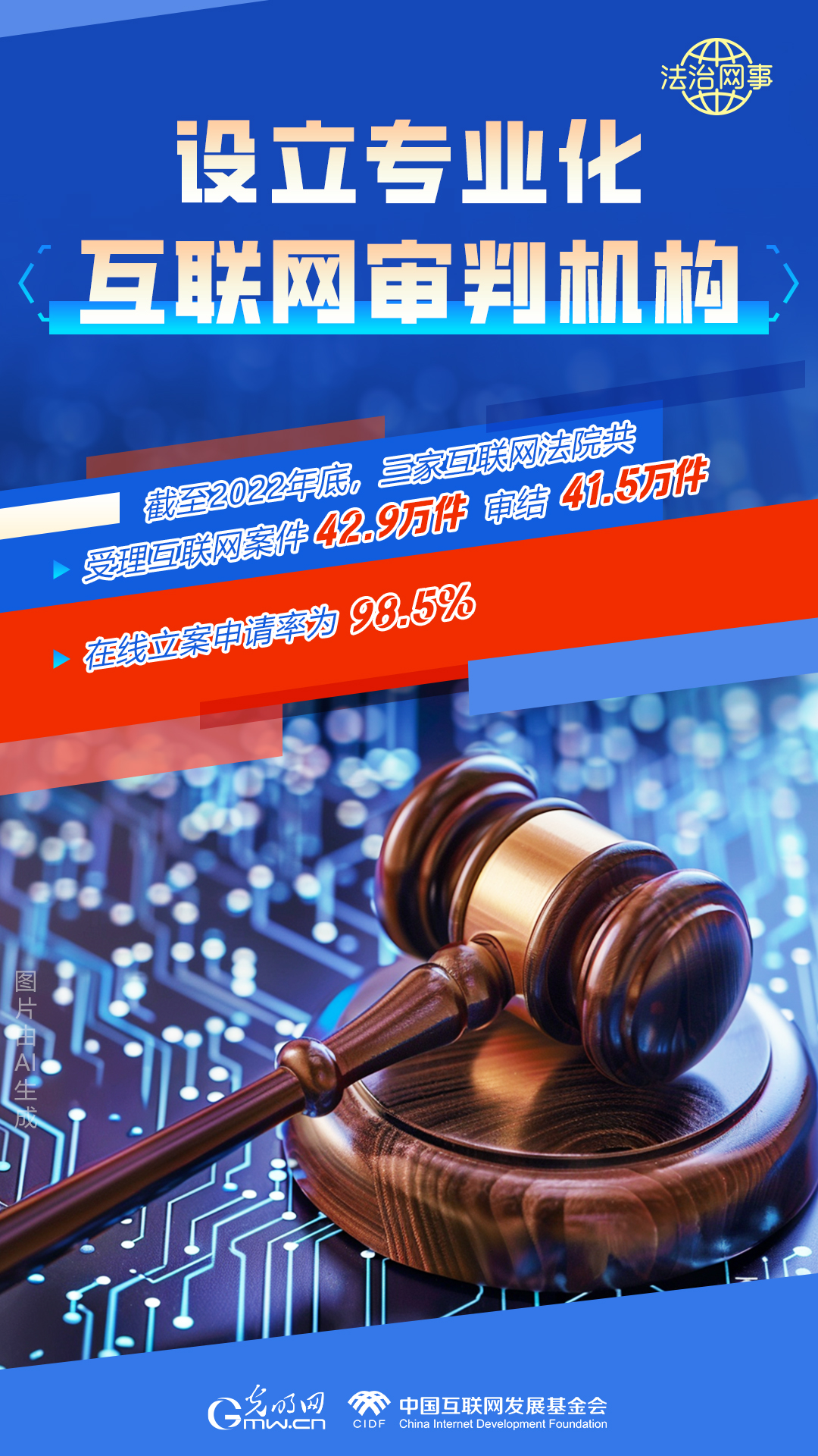 【法治網(wǎng)事】AI繪報告丨網(wǎng)絡(luò)法治建設(shè)30年，這些數(shù)據(jù)很高光