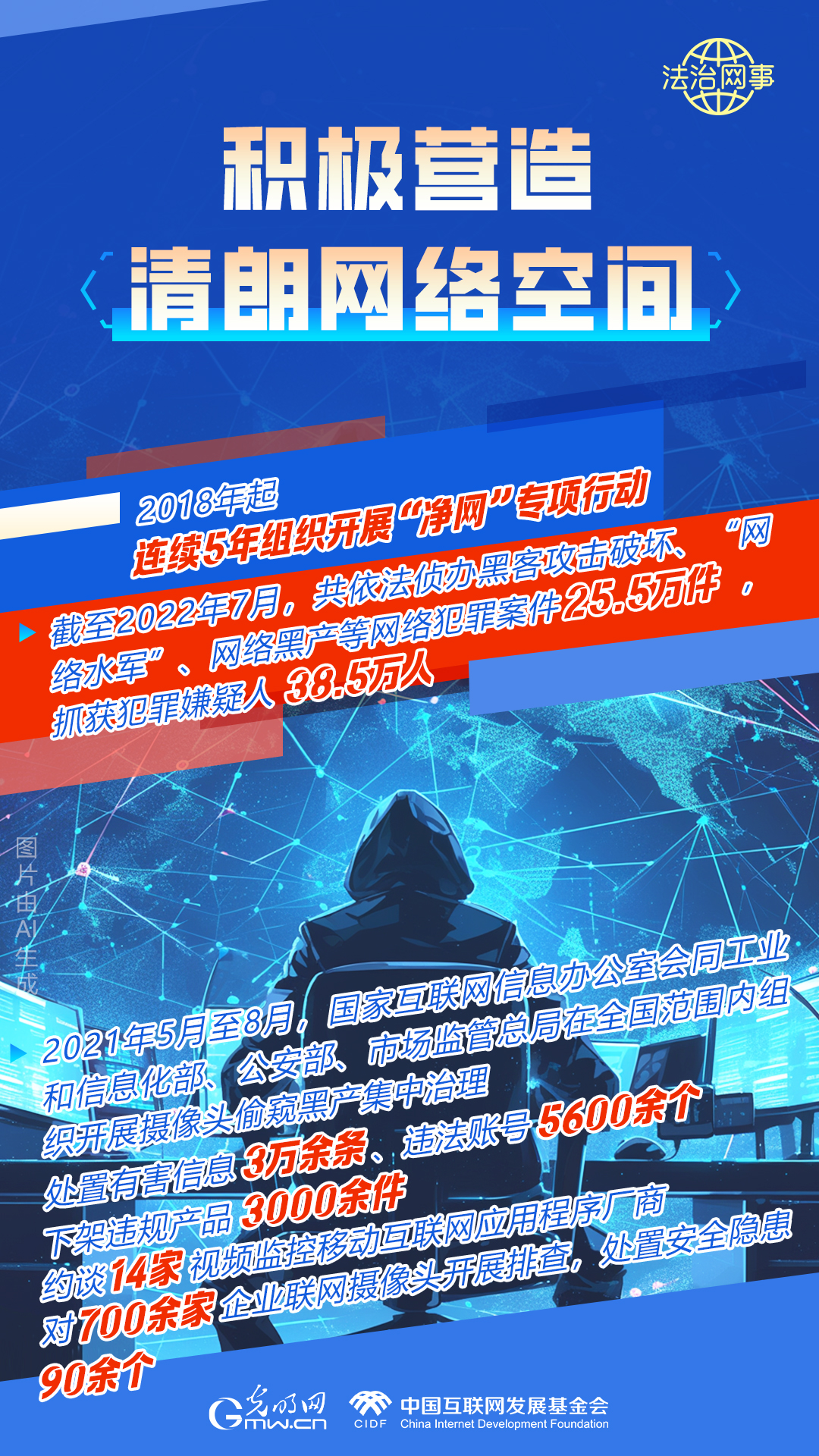 【法治網(wǎng)事】AI繪報告丨網(wǎng)絡(luò)法治建設(shè)30年，這些數(shù)據(jù)很高光