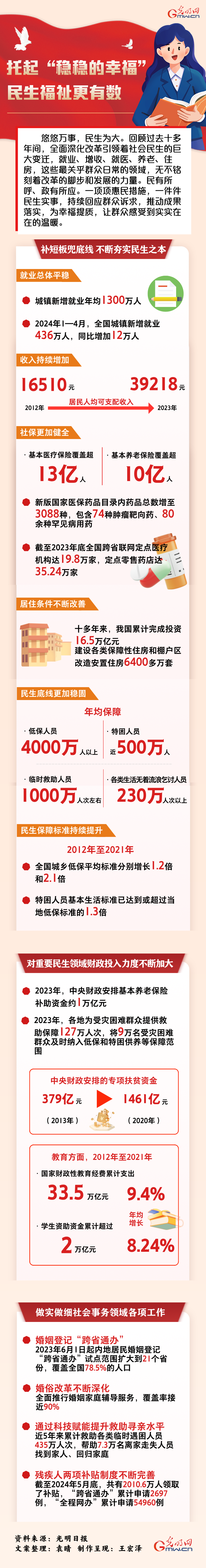 數(shù)讀深改丨托起“穩(wěn)穩(wěn)的幸?！?民生福祉更有數(shù)