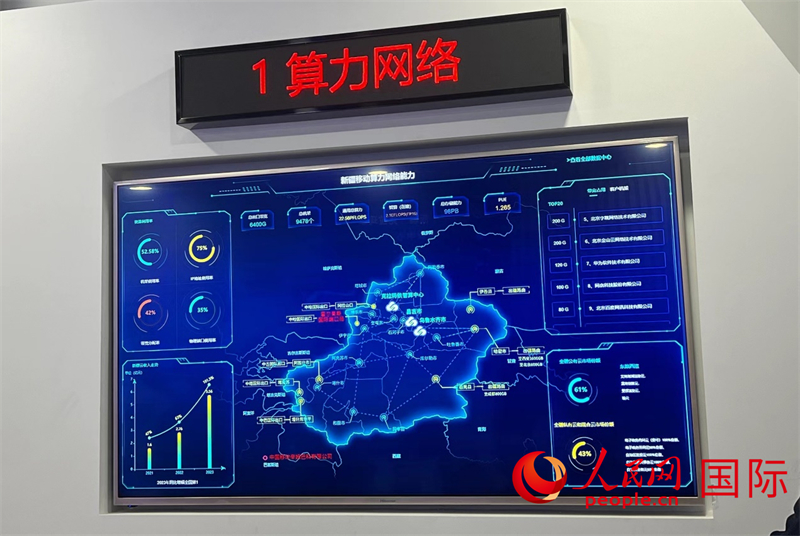 新疆算力網(wǎng)絡(luò)示意圖。人民網(wǎng)記者曾書柔攝