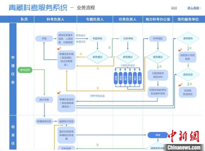 圖為第二次青藏高原綜合科學考察服務(wù)保障系統(tǒng)。青海省科技廳供圖 青海省科技廳供圖 攝