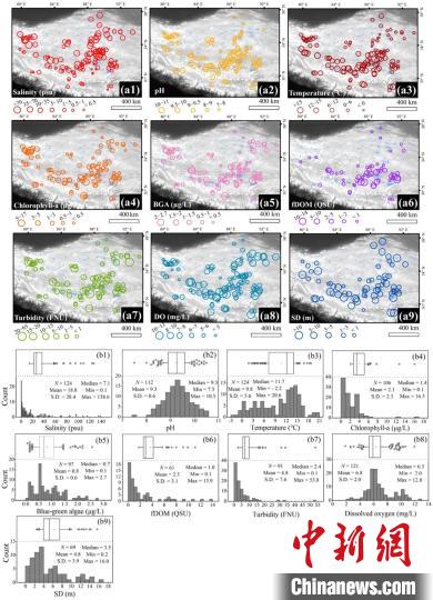 青藏高原湖泊水質(zhì)如何?十年實(shí)測表明大部分處于非淡水狀態(tài)