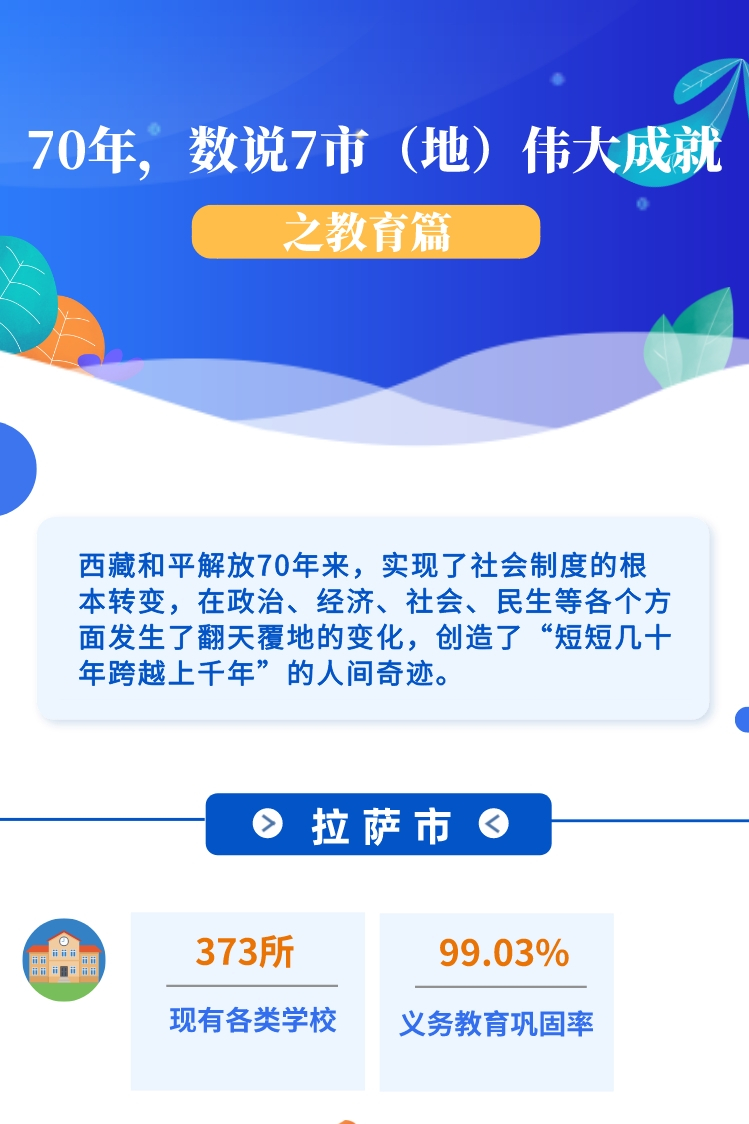 ??-圖解 70年，數(shù)說7市（地）偉大成就之教育篇(1)(1)_副本.jpg