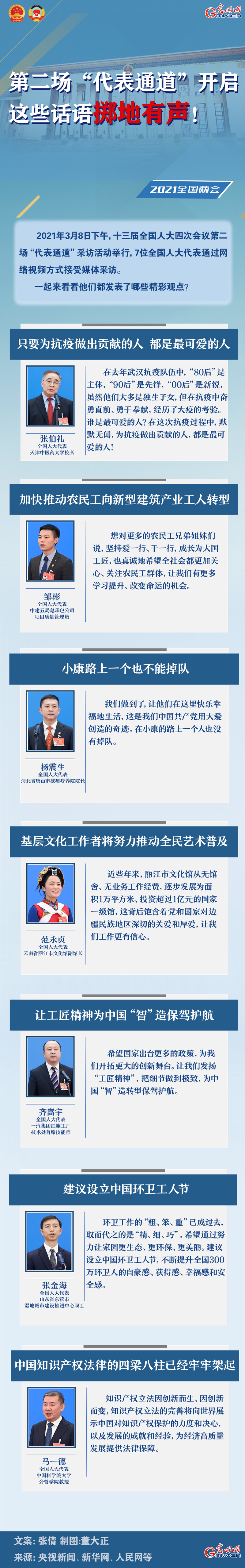 圖解：第二場(chǎng)“代表通道”開啟 這些話語(yǔ)擲地有聲！