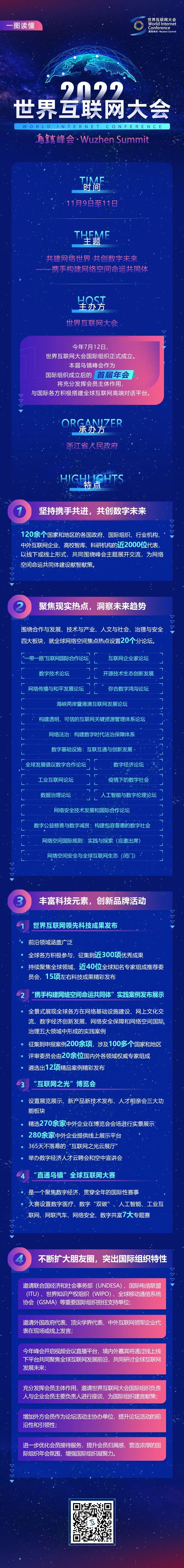 一圖讀懂2022年世界互聯(lián)網大會烏鎮(zhèn)峰會