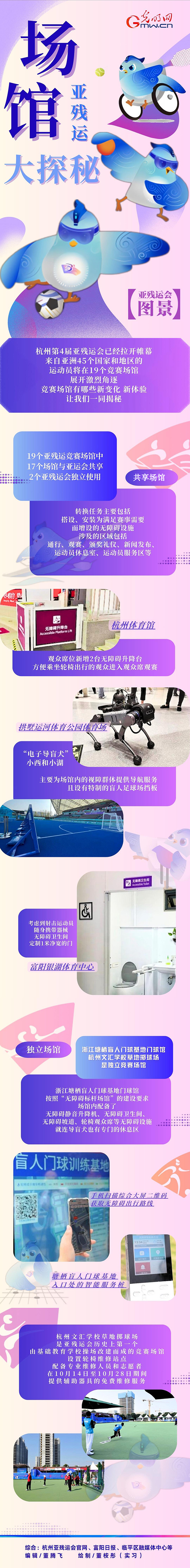 【亞殘運(yùn)會(huì)圖景】機(jī)器導(dǎo)盲犬、智慧數(shù)字屏......亞殘運(yùn)會(huì)場(chǎng)館隱藏了這么多秘密！